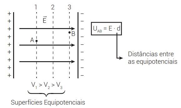 ELETROSTÁTICA - REVISÃO - ProEnem